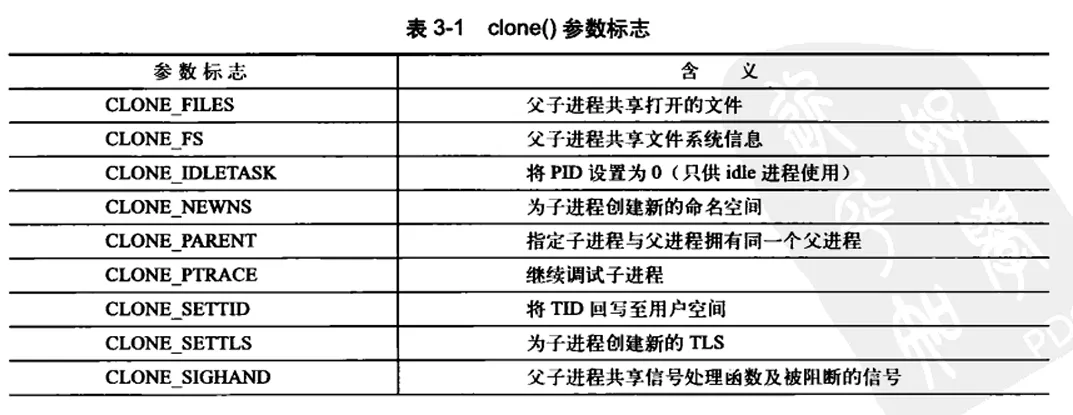 进程与线程 配图 1