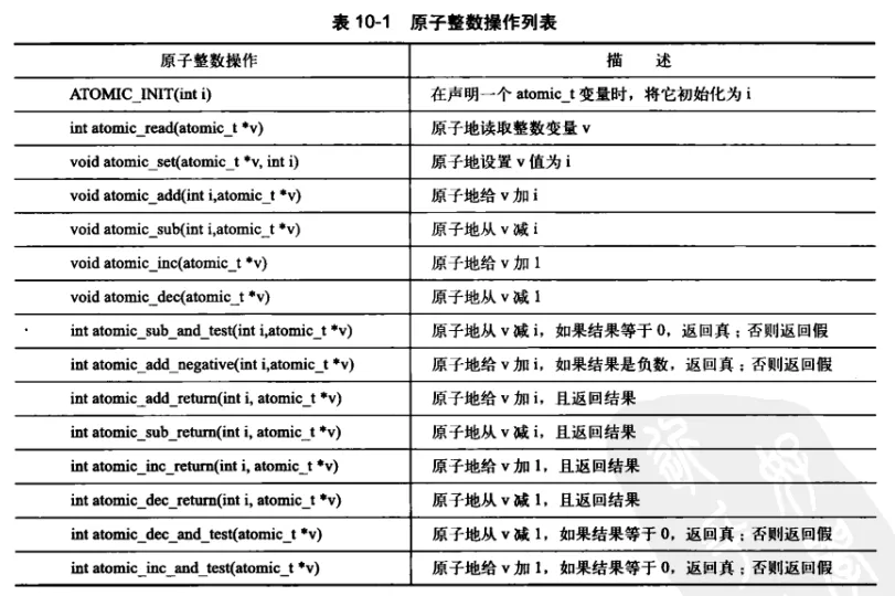 内核同步方法 配图 1