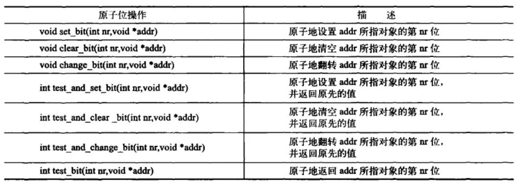 内核同步方法 配图 2