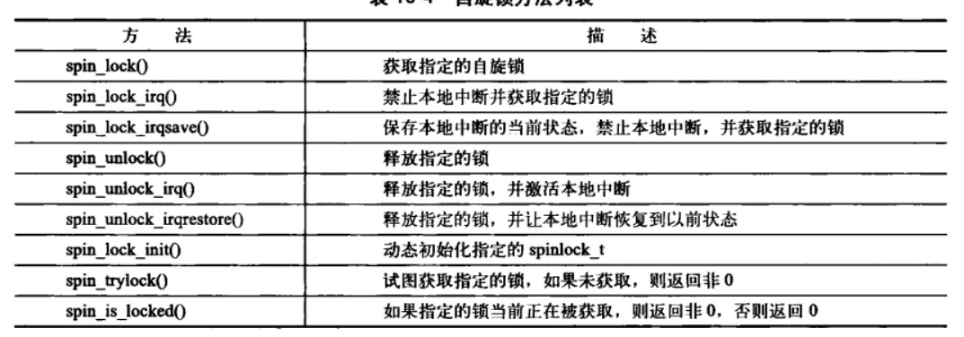 内核同步方法 配图 3