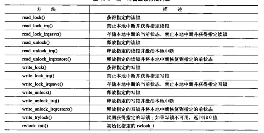 内核同步方法 配图 4