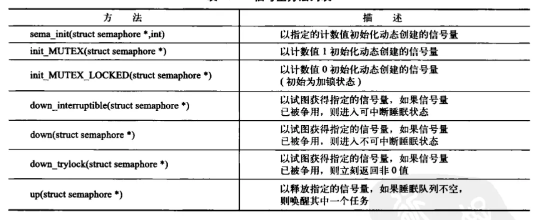 内核同步方法 配图 5
