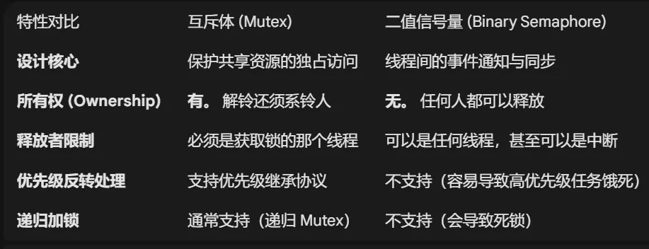 内核同步方法 配图 6