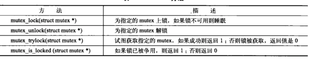 内核同步方法 配图 7