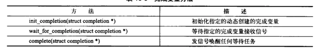 内核同步方法 配图 8