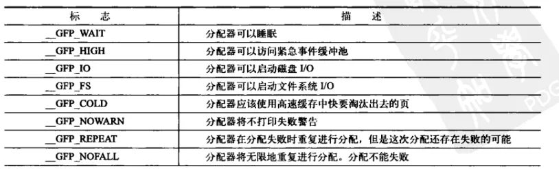内核的内存管理 配图 1