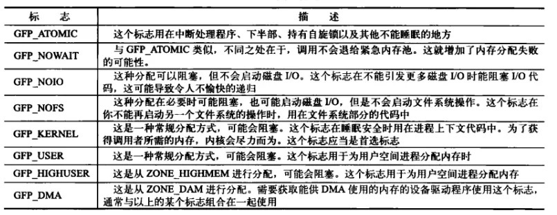 内核的内存管理 配图 3
